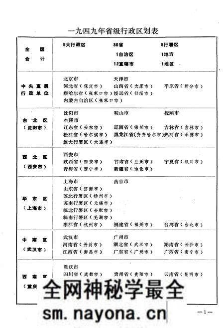 《中华人民共和国县级以上行政区划沿革 第一卷 1949-1983》.pdf电子版_其他志预览图5 《中华人民共和国县级以上行政区划沿革 第一卷 1949-1983》.pdf电子版_其他志预览图5