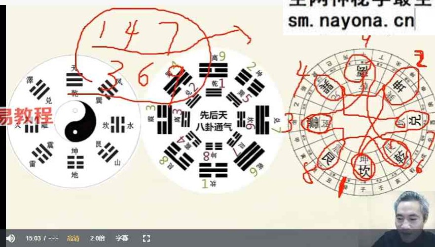易谦杨公风水【风水通玄】《十决六忌秘传技法》正课+公开课视频