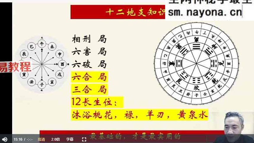 易谦杨公风水【风水通玄】《十决六忌秘传技法》正课+公开课视频