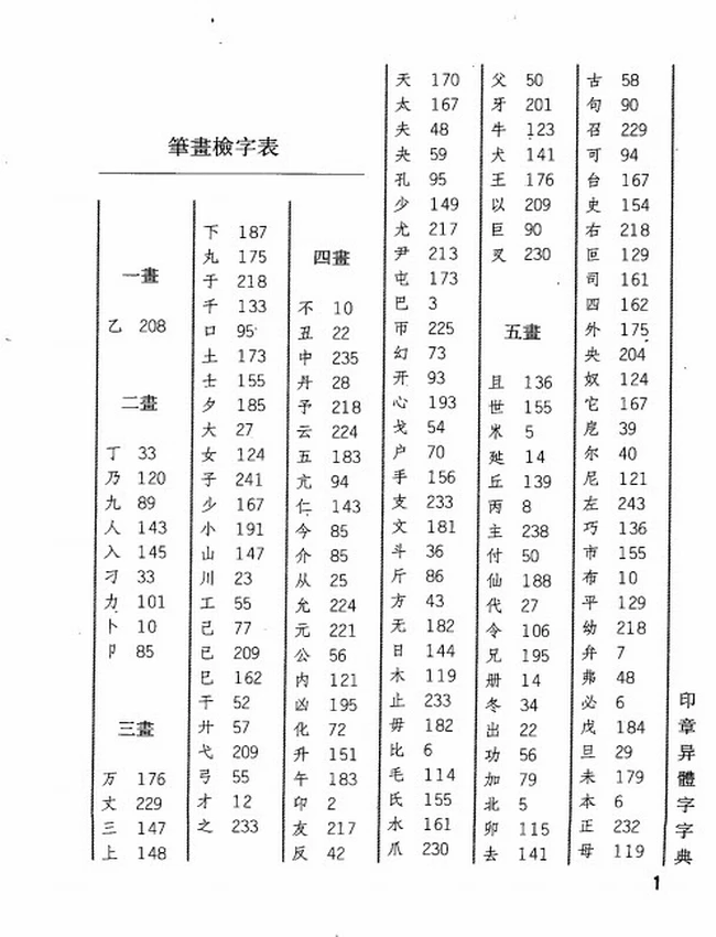 印章异体字字典 书法异体字典类编插图 印章异体字字典 书法异体字典类编插图