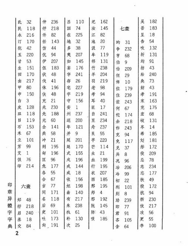 印章异体字字典 书法异体字典类编插图 印章异体字字典 书法异体字典类编插图