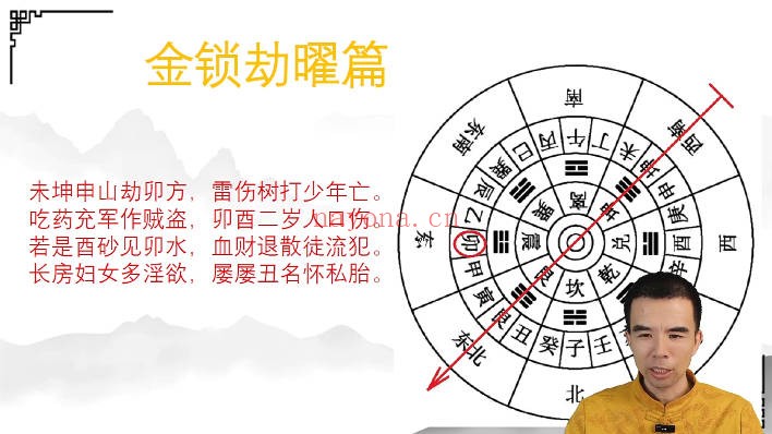 宗佑老师阳宅环境学金锁秘钥26集视频 风水教程