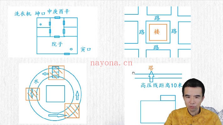 宗佑老师阳宅环境学金锁秘钥26集视频 风水教程