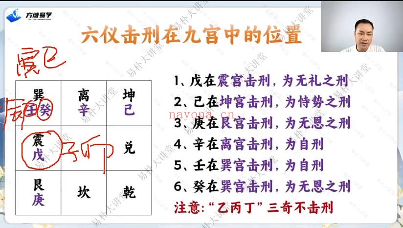 易朴玄青奇门遁甲亲传班视频+课件 奇门教程