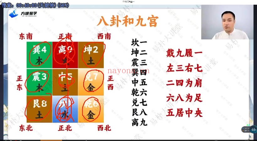 易朴玄青奇门遁甲亲传班视频+课件 奇门教程