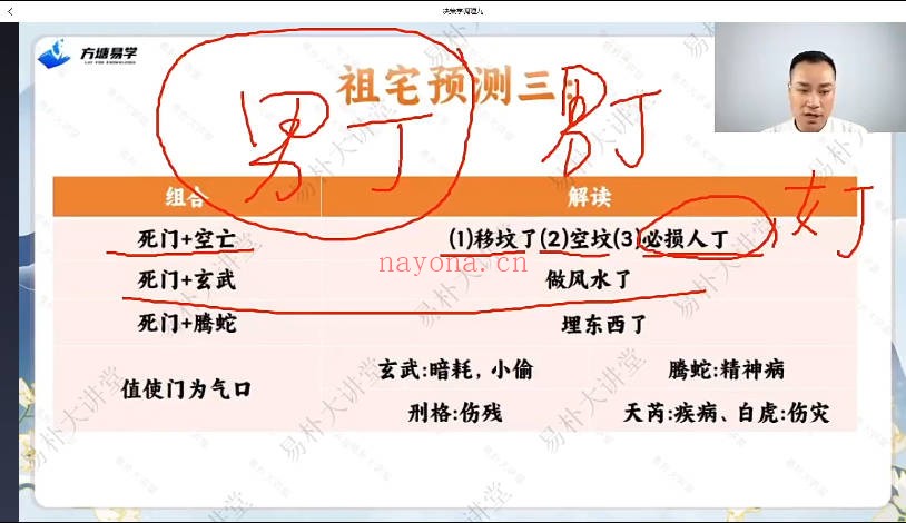 易朴玄青奇门遁甲亲传班视频+课件 奇门教程