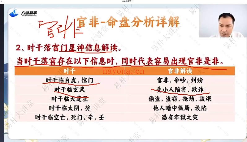 易朴玄青奇门遁甲亲传班视频+课件 奇门教程