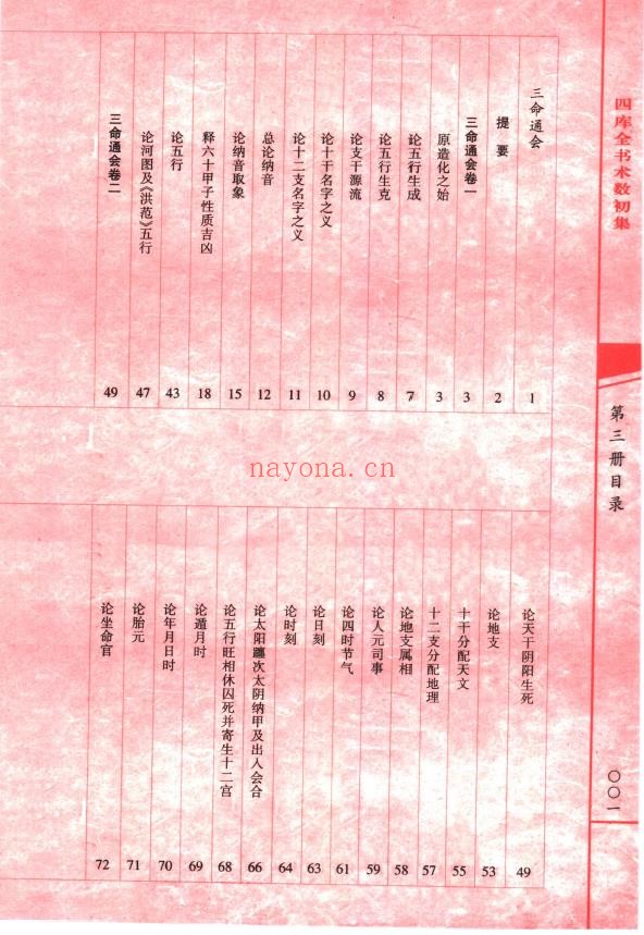三命通会pdf