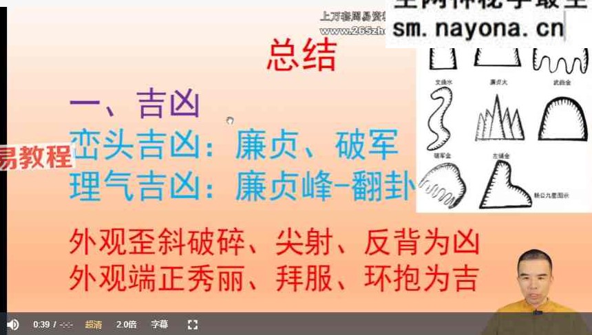 2025宗佑指迷赋+阳居环境学 视频两套