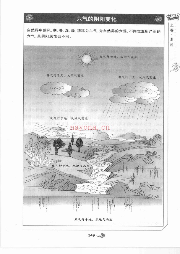 图解黄帝内经 中国传统养生的根本大典pdf