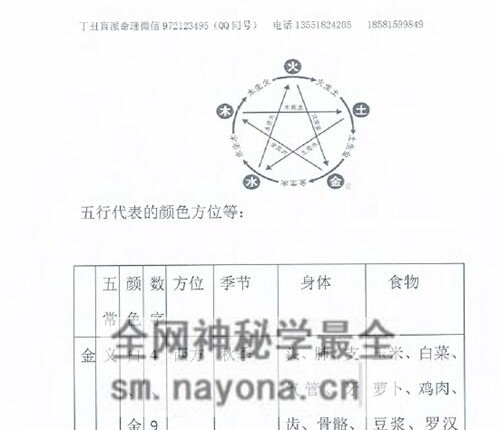 E431李安民丁丑盲派命理PDF电子书130页
