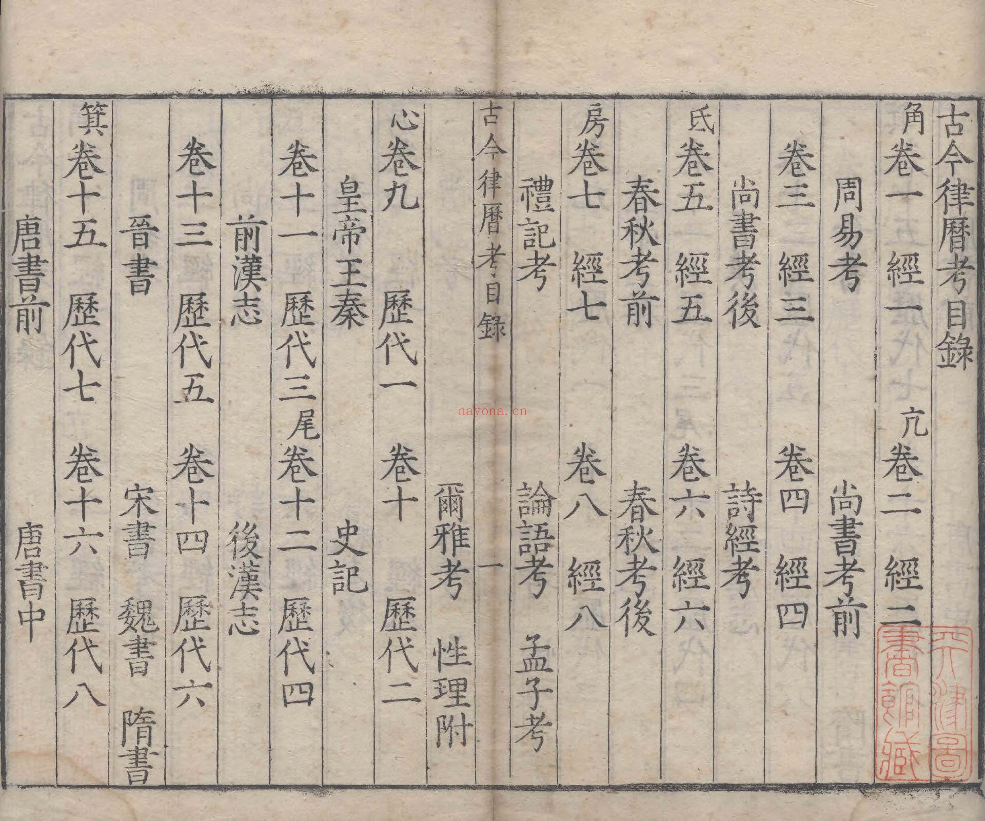 古今律历考72卷PDF