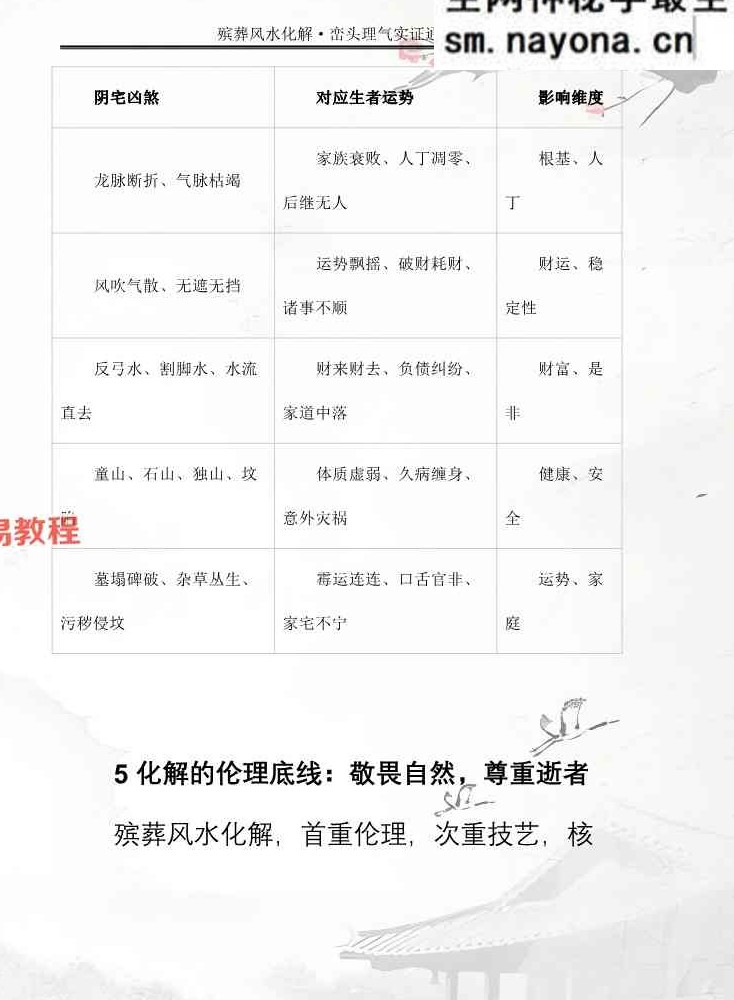 王进武师尊-祝安茂《殡葬风水化解·峦头理气实证通解》.pdf 231页
