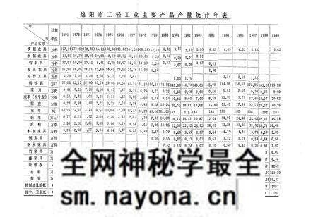 《绵阳市二轻工业志》.pdf电子版_四川省志预览图4