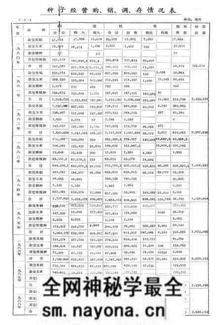 《绵阳市中区农业志》.pdf电子版_四川省志预览图1 《绵阳市中区农业志》.pdf电子版_四川省志预览图1