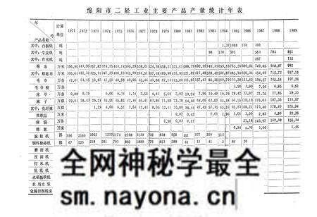 《绵阳市二轻工业志》.pdf电子版_四川省志预览图5