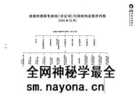 《成都市烟草志》.pdf电子版_四川省志预览图3