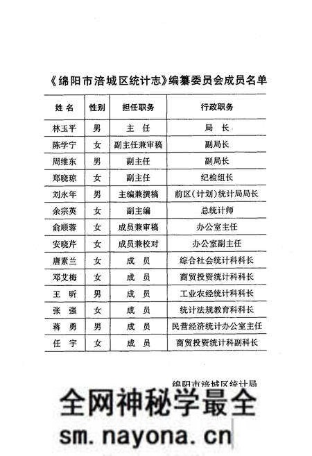 《绵阳市涪城区统计志(1949~2004)》.pdf电子版_四川省志预览图3 《绵阳市涪城区统计志(1949~2004)》.pdf电子版_四川省志预览图3