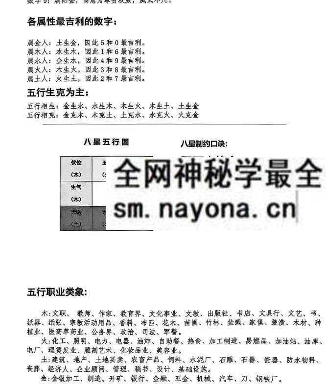 选号学习笔记pdf