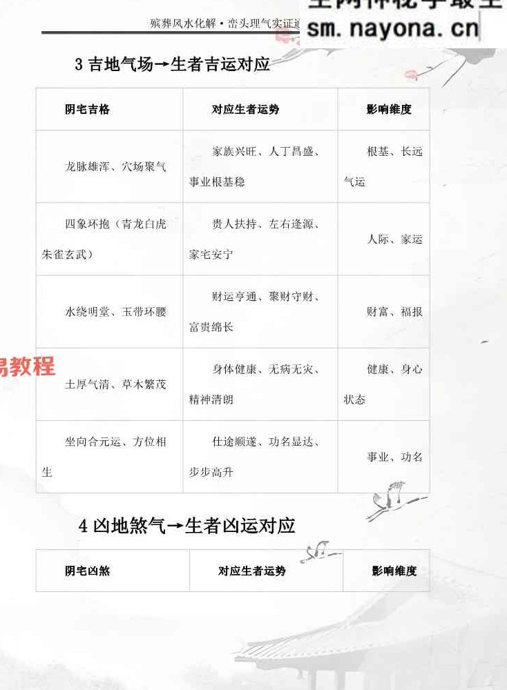 王进武师尊-祝安茂《殡葬风水化解·峦头理气实证通解》.pdf 231页