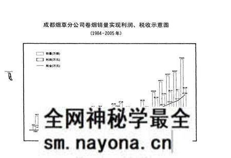 《成都市烟草志》.pdf电子版_四川省志预览图4