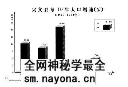 《兴文县计划生育志》.pdf电子版_四川省志预览图2