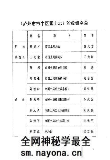 《泸州市市中区国土志》.pdf电子版_四川省志预览图4 《泸州市市中区国土志》.pdf电子版_四川省志预览图4
