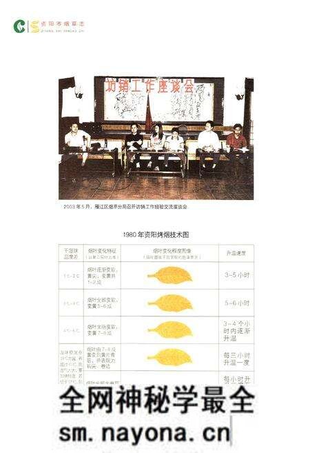 《资阳市烟草志》.pdf电子版_四川省志预览图5 《资阳市烟草志》.pdf电子版_四川省志预览图5
