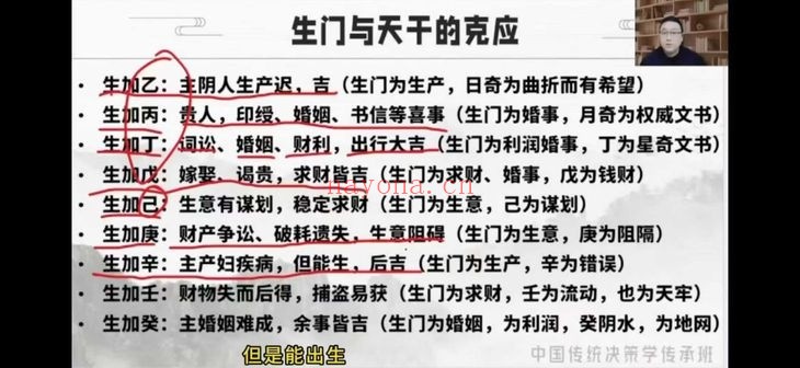 舒涵奇门决策学传承人研修班60集视频+课件