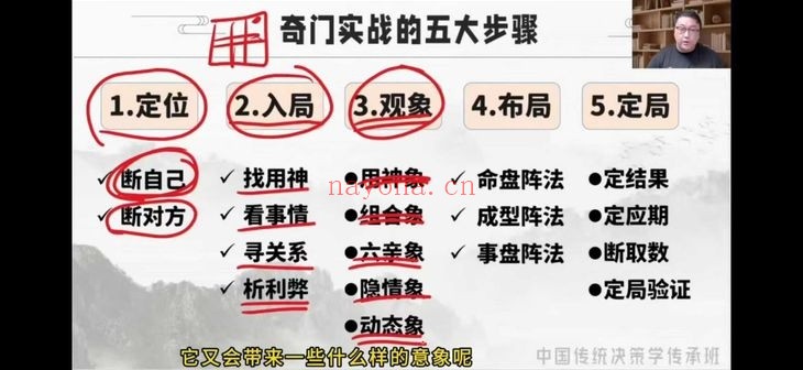 舒涵奇门决策学传承人研修班60集视频+课件
