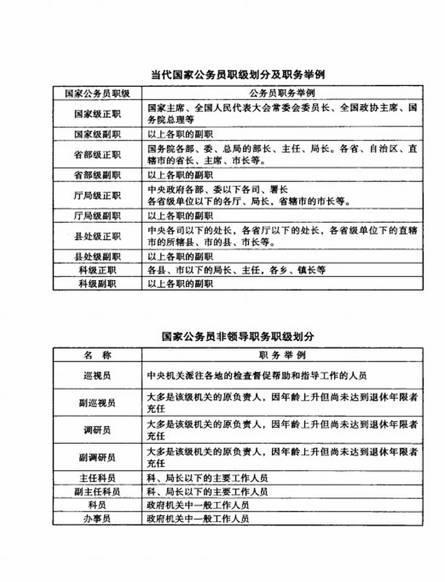 《古今官职诠释》蒋建中编着插图