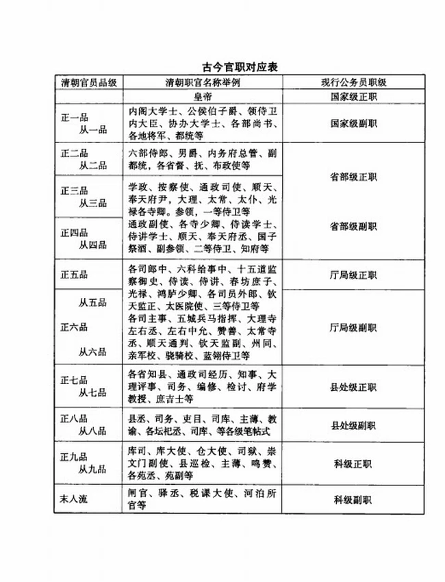 《古今官职诠释》蒋建中编着插图
