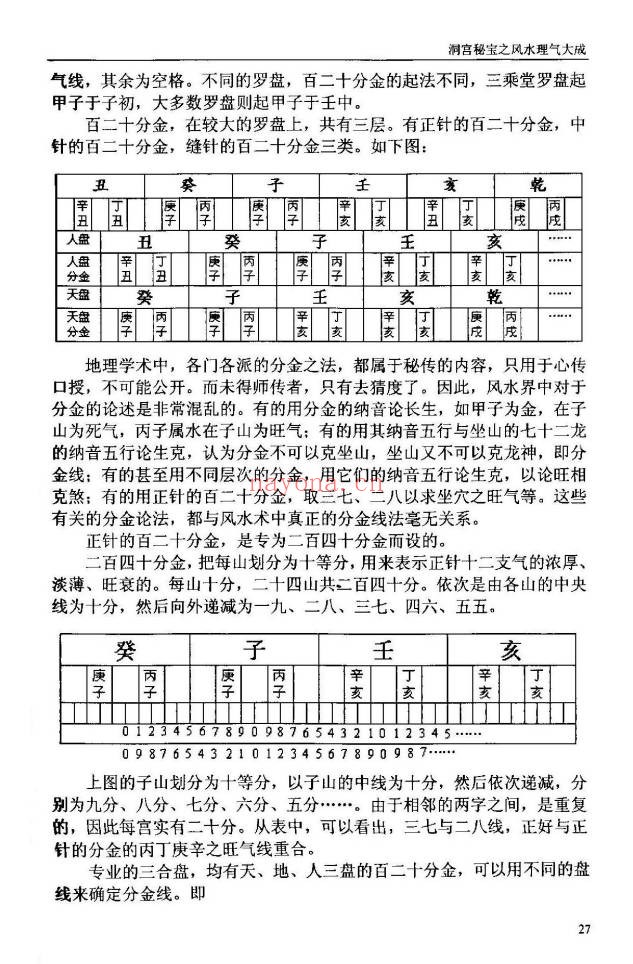 黄笛洞宫秘宝之风水理气大成352页PDF 风水教程