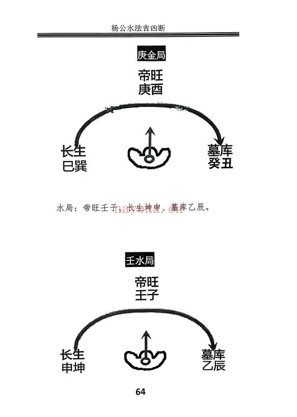 邓海峰杨公风水理气布局水法吉凶断285页PDF