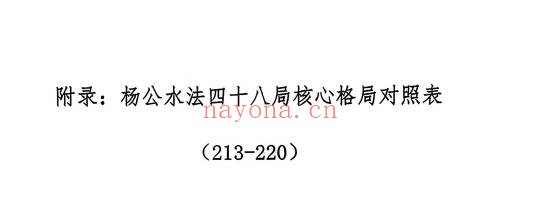 邓海峰杨公风水理气布局水法吉凶断285页PDF