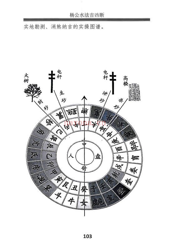 邓海峰杨公风水理气布局水法吉凶断285页PDF