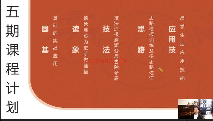 钟波时未圈2025年奇门遁甲第五期6集视频