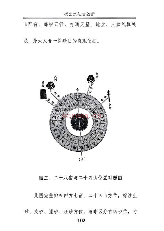邓海峰杨公风水理气布局水法吉凶断285页PDF