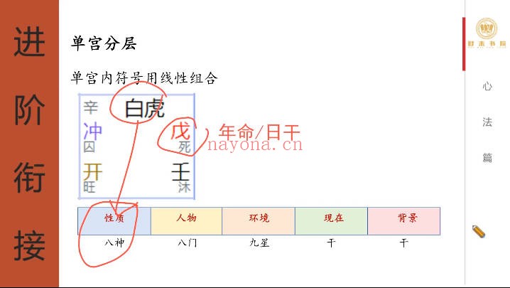 钟波时未圈2025年奇门遁甲第五期6集视频