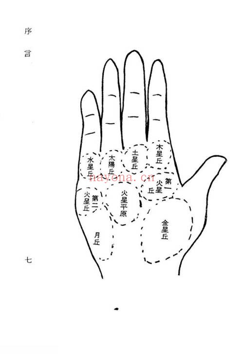 槙玉淑从手相看婚姻事业193页PDF 手相学教程