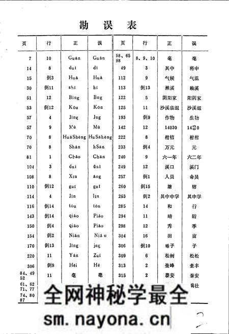 《四川省泸县地名录》.pdf电子版_四川省志预览图2 《四川省泸县地名录》.pdf电子版_四川省志预览图2