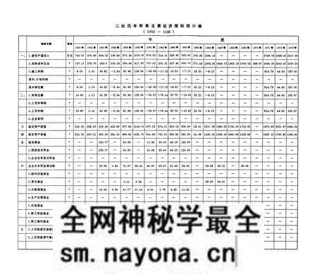 《铁道部第二工程局第二工程处志(1955-1990)》.pdf电子版_四川省志预览图5 《铁道部第二工程局第二工程处志(1955-1990)》.pdf电子版_四川省志预览图5