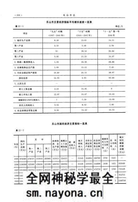 《《乐山市志(1995-2006)(下)》》.pdf电子版_四川省志预览图3 《《乐山市志(1995-2006)(下)》》.pdf电子版_四川省志预览图3