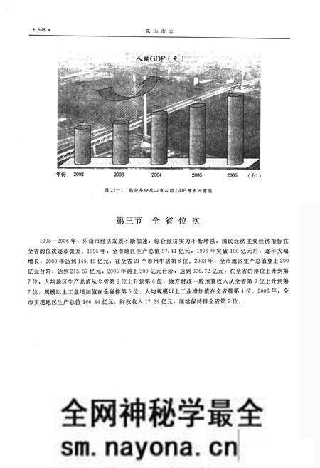 《《乐山市志(1995-2006)(下)》》.pdf电子版_四川省志预览图5 《《乐山市志(1995-2006)(下)》》.pdf电子版_四川省志预览图5