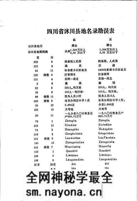 《四川省沭川县地名录》.pdf电子版_四川省志预览图2 《四川省沭川县地名录》.pdf电子版_四川省志预览图2