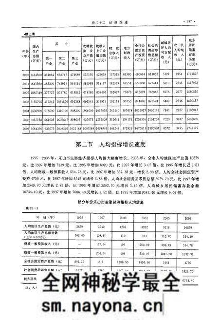 《《乐山市志(1995-2006)(下)》》.pdf电子版_四川省志预览图4 《《乐山市志(1995-2006)(下)》》.pdf电子版_四川省志预览图4