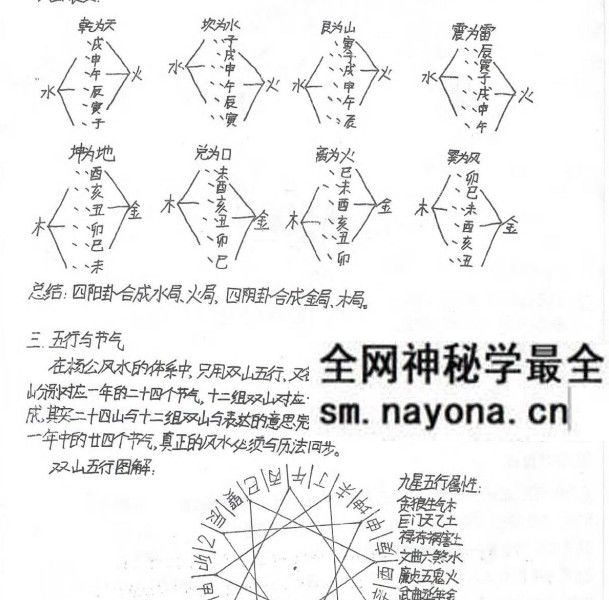 民间杨公《三合风水笔记 》绝密资料+《阳宅风水秘传》121页