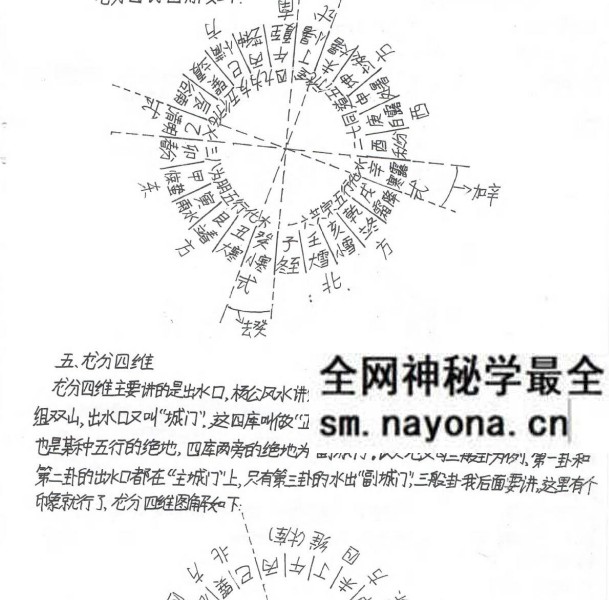 民间杨公《三合风水笔记 》绝密资料+《阳宅风水秘传》121页