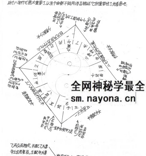 民间杨公《三合风水笔记 》绝密资料+《阳宅风水秘传》121页
