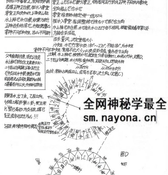 民间杨公《三合风水笔记 》绝密资料+《阳宅风水秘传》121页